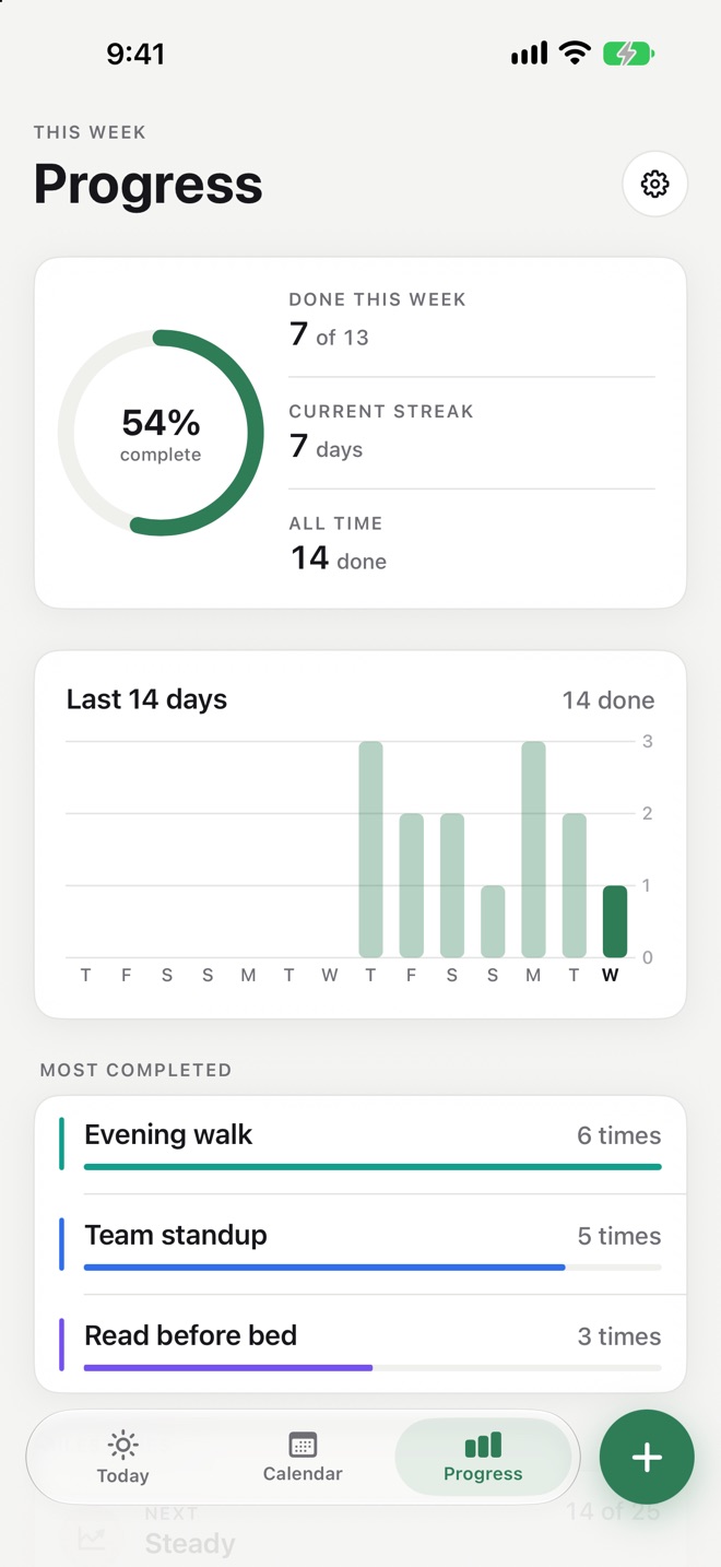Hourfold Progress screen with streak and 14 day chart